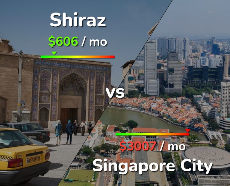 Cost of living in Shiraz vs Singapore City infographic