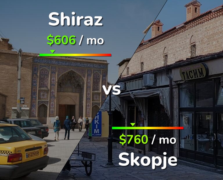 Cost of living in Shiraz vs Skopje infographic