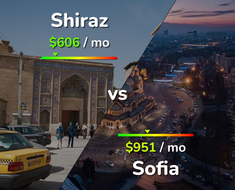 Cost of living in Shiraz vs Sofia infographic