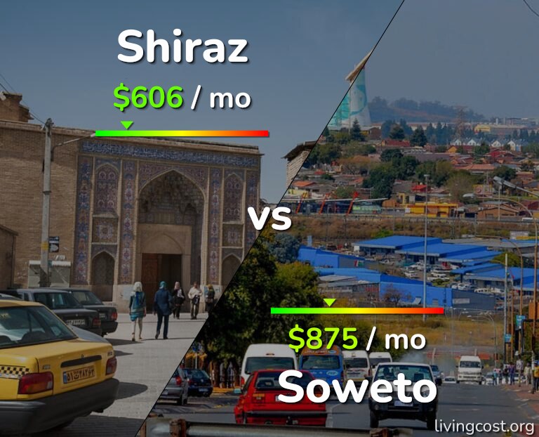Cost of living in Shiraz vs Soweto infographic