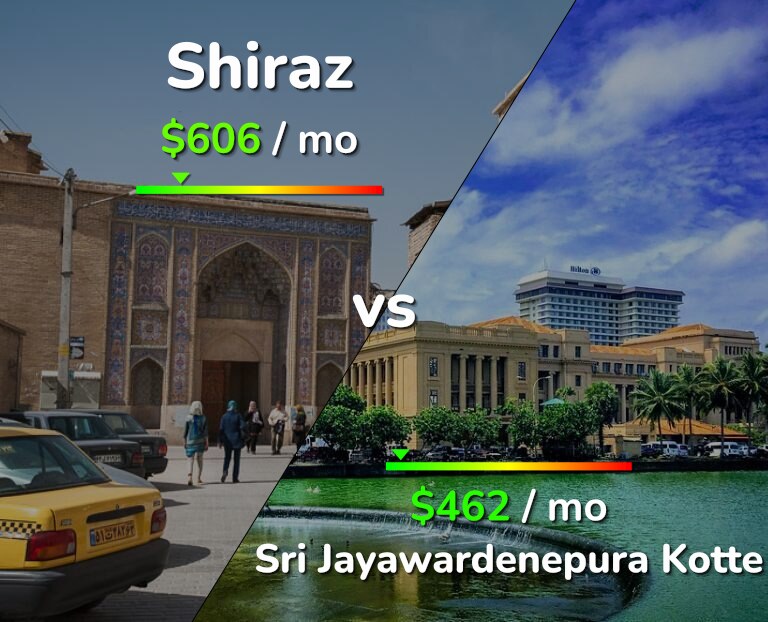 Cost of living in Shiraz vs Sri Jayawardenepura Kotte infographic