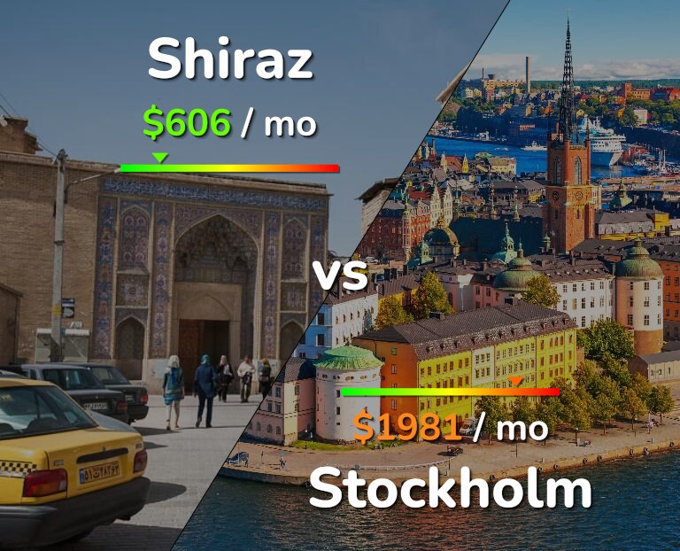 Cost of living in Shiraz vs Stockholm infographic