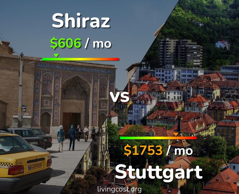 Cost of living in Shiraz vs Stuttgart infographic