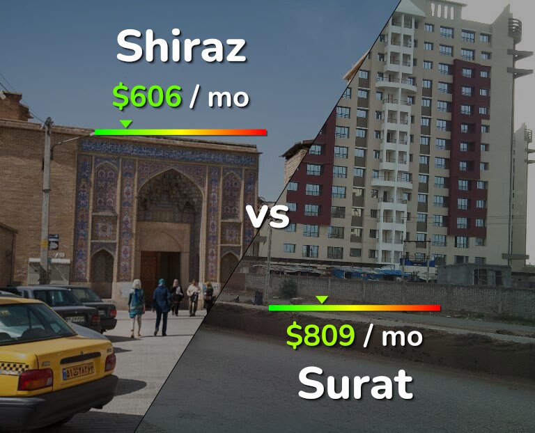 Cost of living in Shiraz vs Surat infographic