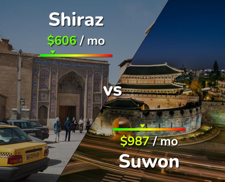 Cost of living in Shiraz vs Suwon infographic