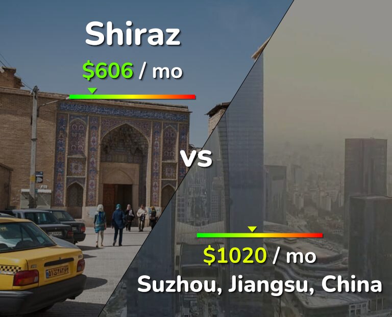 Cost of living in Shiraz vs Suzhou infographic