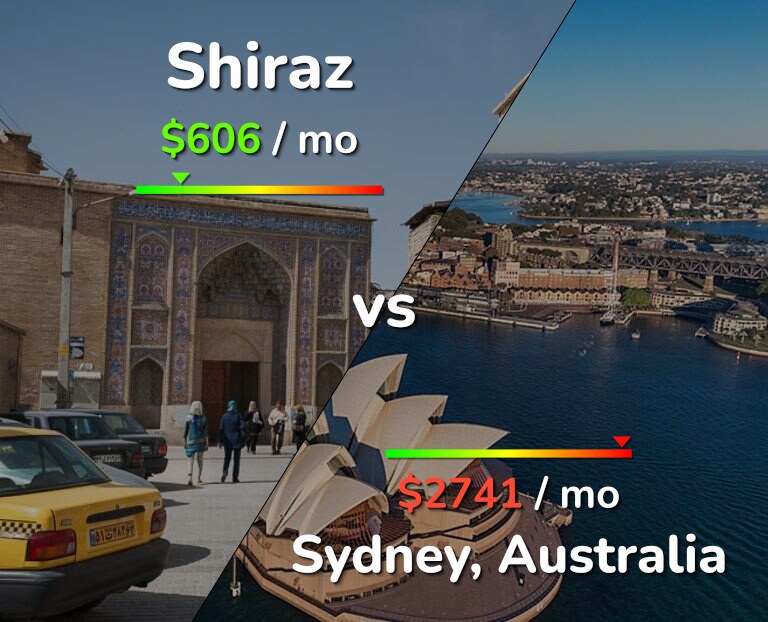 Cost of living in Shiraz vs Sydney infographic