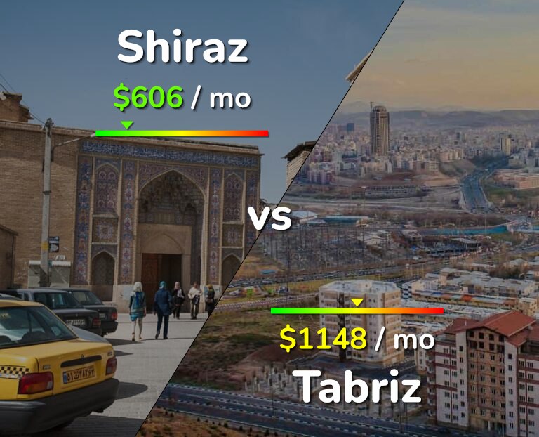 Cost of living in Shiraz vs Tabriz infographic