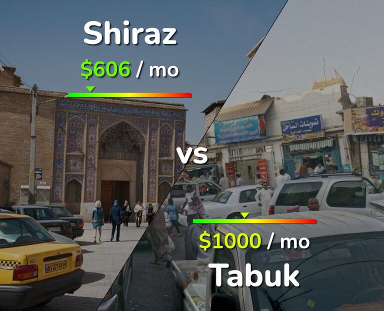 Cost of living in Shiraz vs Tabuk infographic