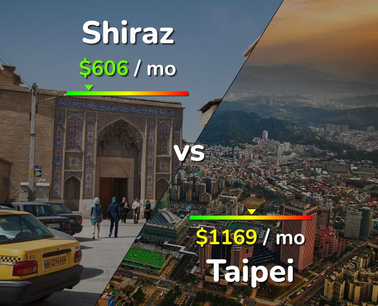 Cost of living in Shiraz vs Taipei infographic