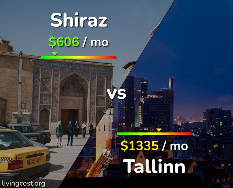 Cost of living in Shiraz vs Tallinn infographic