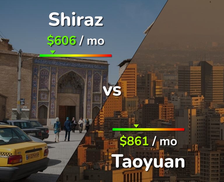 Cost of living in Shiraz vs Taoyuan infographic
