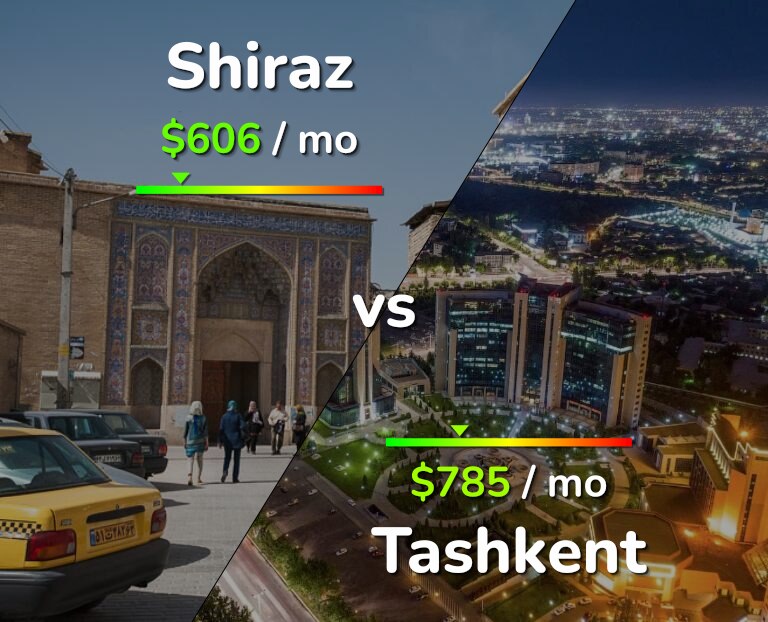 Cost of living in Shiraz vs Tashkent infographic