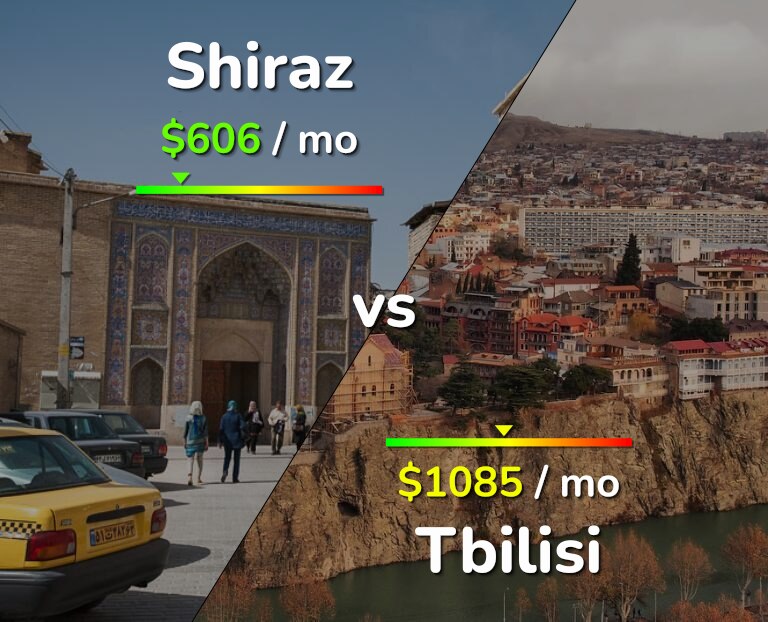 Cost of living in Shiraz vs Tbilisi infographic