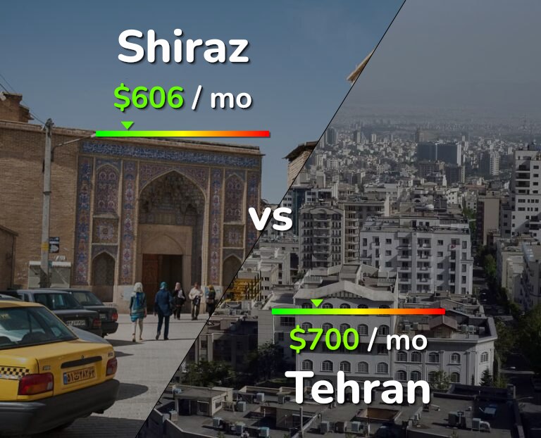 Cost of living in Shiraz vs Tehran infographic