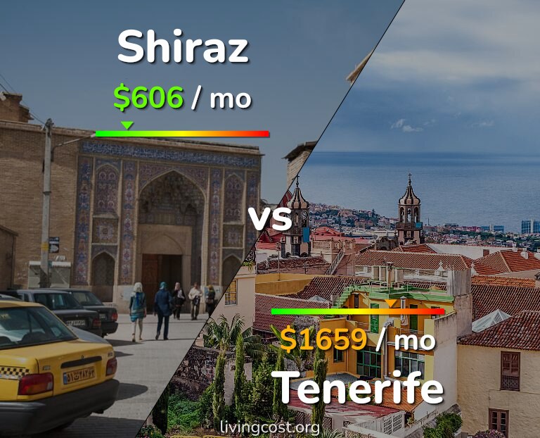 Cost of living in Shiraz vs Tenerife infographic