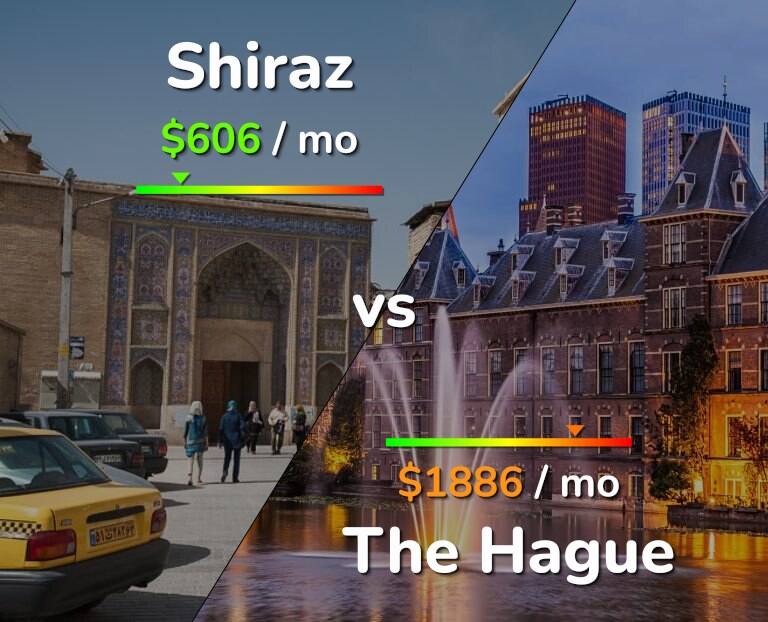 Cost of living in Shiraz vs The Hague infographic