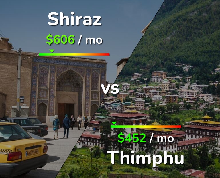 Cost of living in Shiraz vs Thimphu infographic