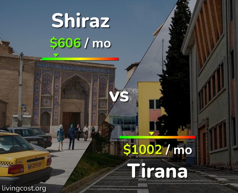 Cost of living in Shiraz vs Tirana infographic