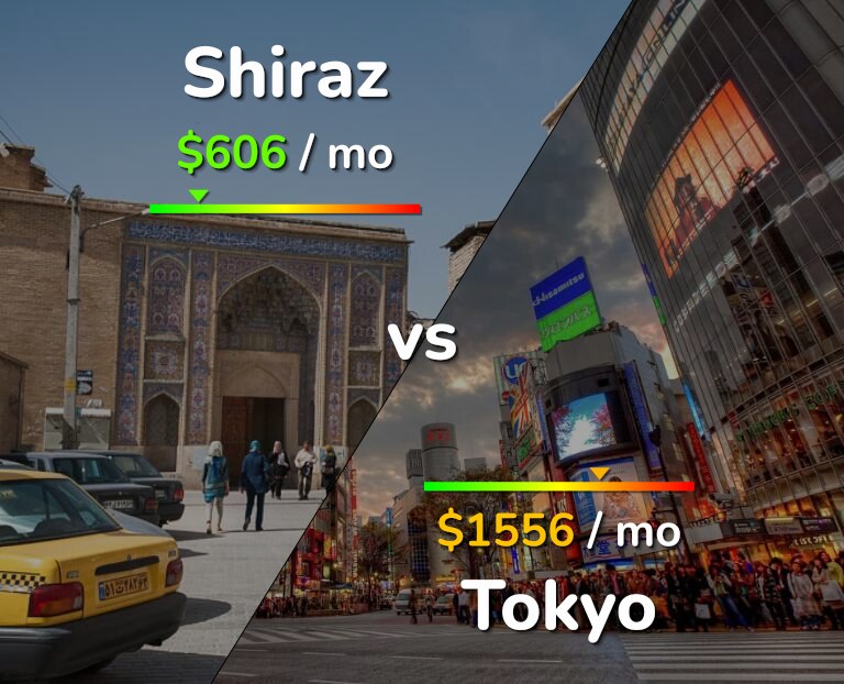 Cost of living in Shiraz vs Tokyo infographic