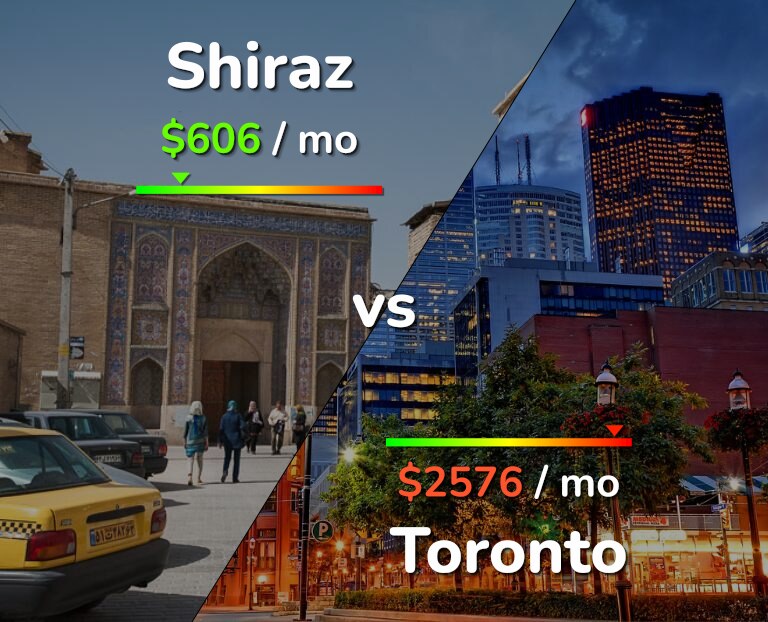 Cost of living in Shiraz vs Toronto infographic