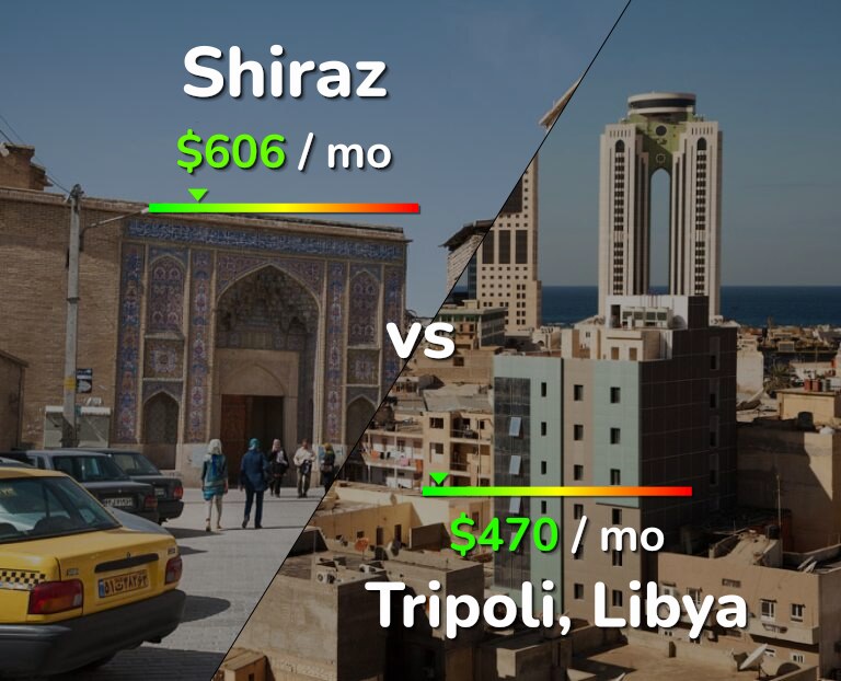 Cost of living in Shiraz vs Tripoli infographic