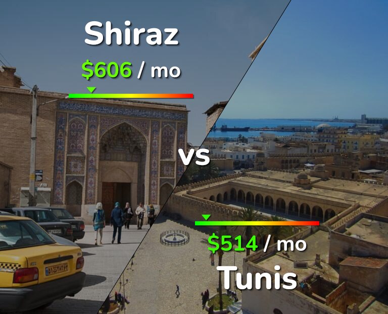 Cost of living in Shiraz vs Tunis infographic
