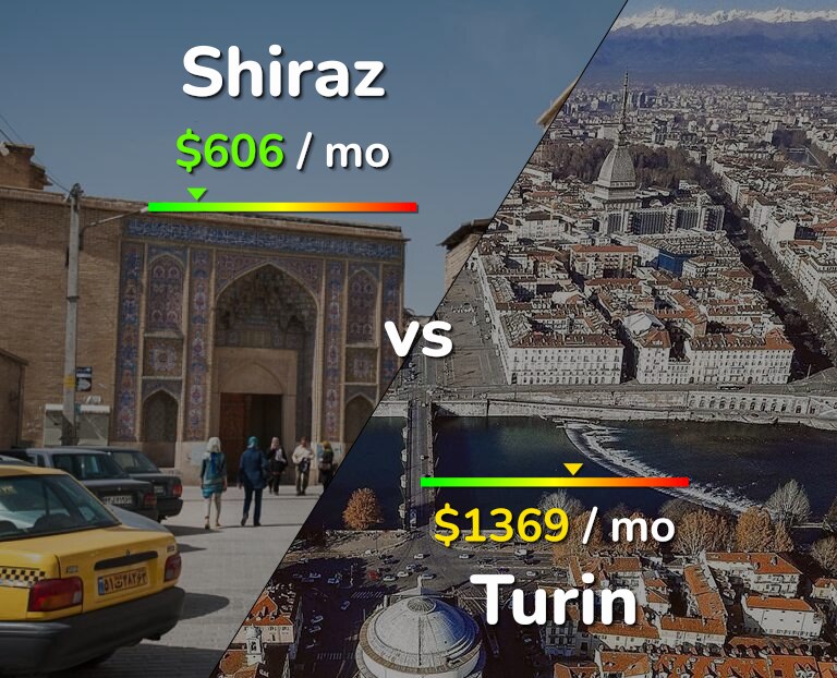 Cost of living in Shiraz vs Turin infographic