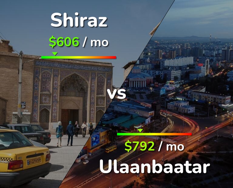 Cost of living in Shiraz vs Ulaanbaatar infographic