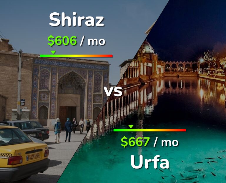 Cost of living in Shiraz vs Urfa infographic
