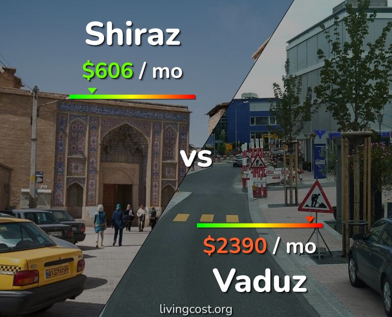 Cost of living in Shiraz vs Vaduz infographic