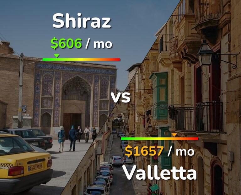 Cost of living in Shiraz vs Valletta infographic