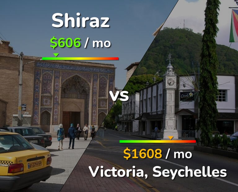 Cost of living in Shiraz vs Victoria infographic