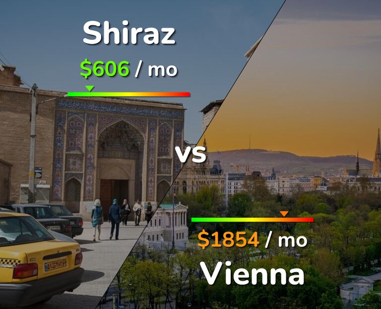Cost of living in Shiraz vs Vienna infographic