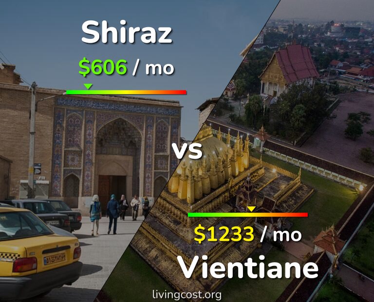 Cost of living in Shiraz vs Vientiane infographic