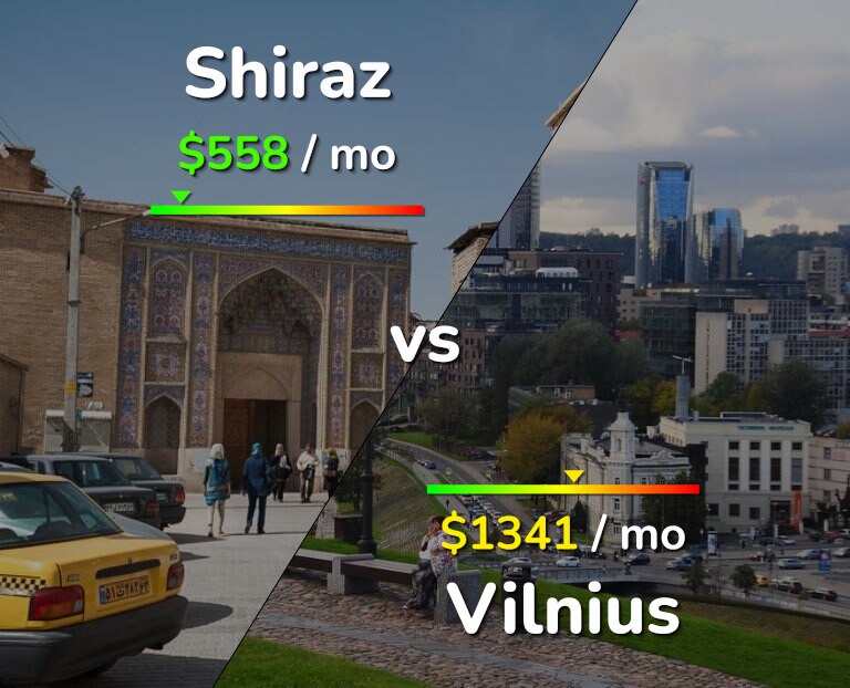 Cost of living in Shiraz vs Vilnius infographic