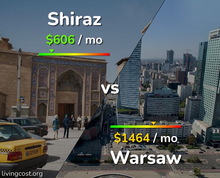Cost of living in Shiraz vs Warsaw infographic