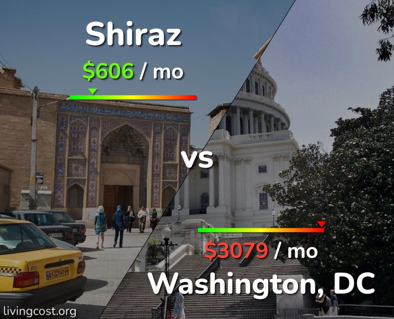 Cost of living in Shiraz vs Washington infographic