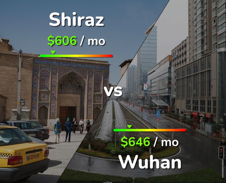 Cost of living in Shiraz vs Wuhan infographic