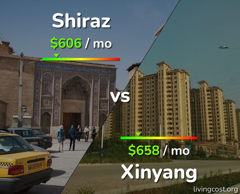 Cost of living in Shiraz vs Xinyang infographic