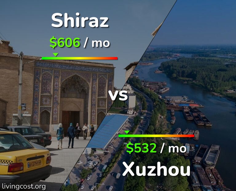 Cost of living in Shiraz vs Xuzhou infographic