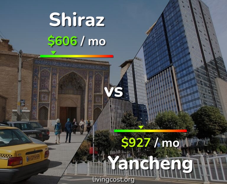 Cost of living in Shiraz vs Yancheng infographic