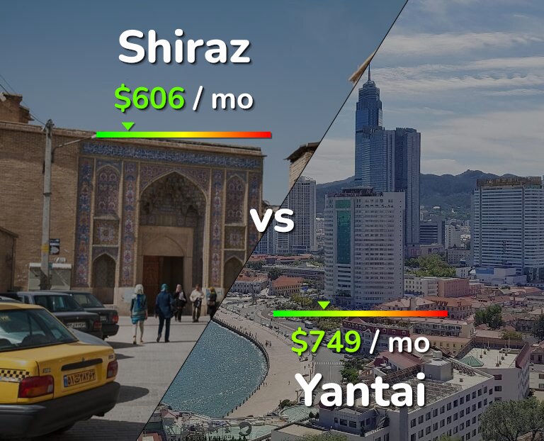 Cost of living in Shiraz vs Yantai infographic