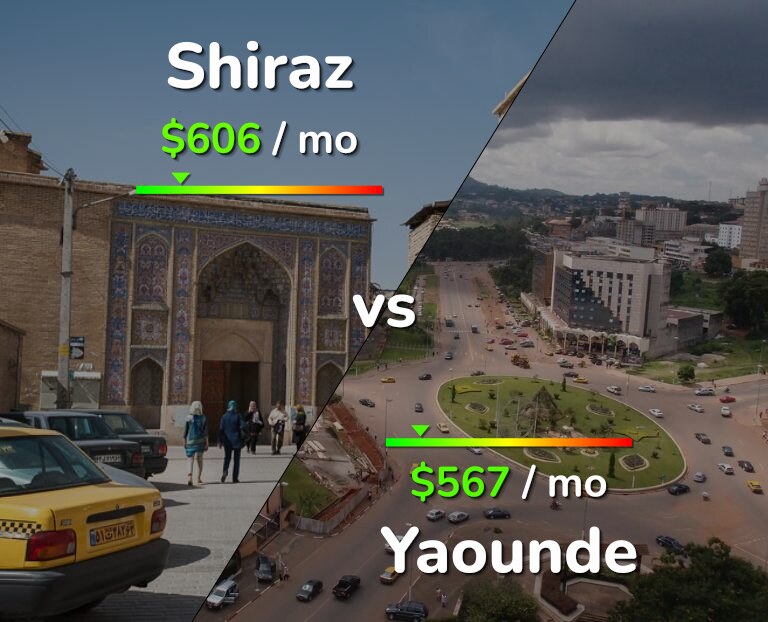 Cost of living in Shiraz vs Yaounde infographic