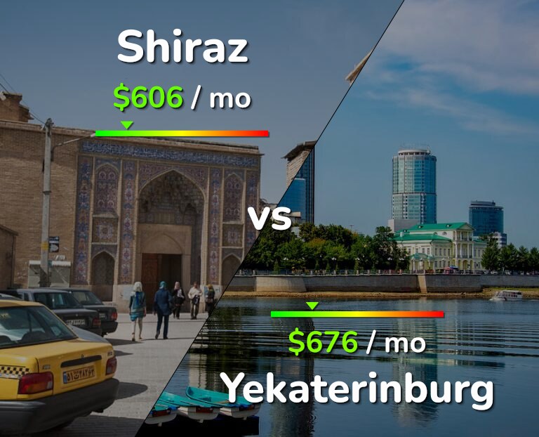 Cost of living in Shiraz vs Yekaterinburg infographic