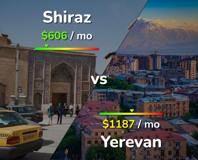Cost of living in Shiraz vs Yerevan infographic