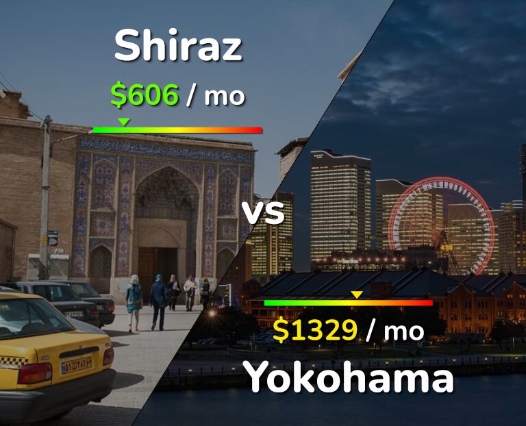 Cost of living in Shiraz vs Yokohama infographic