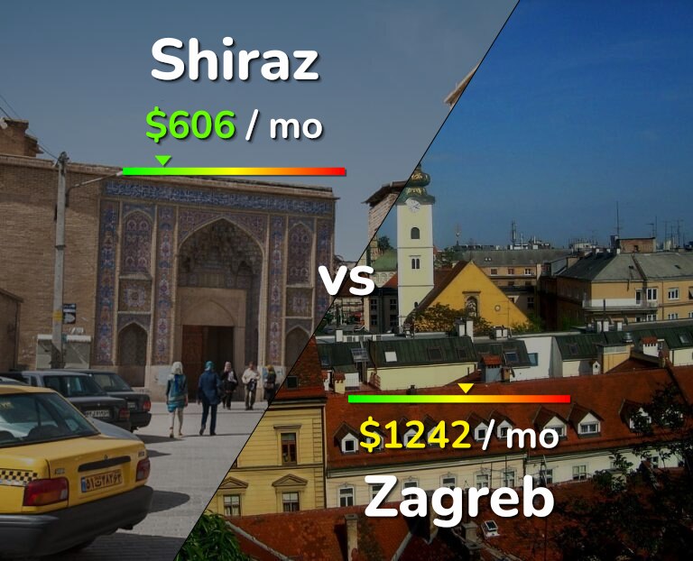 Cost of living in Shiraz vs Zagreb infographic