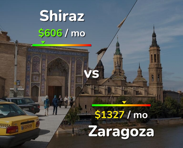 Cost of living in Shiraz vs Zaragoza infographic