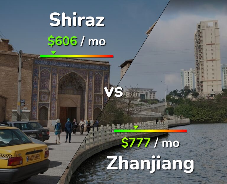 Cost of living in Shiraz vs Zhanjiang infographic